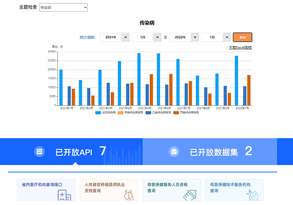 湖北省衛(wèi)生健康委員會數(shù)據(jù)開放平臺